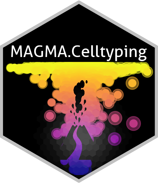 neurogenomics/MAGMA_Celltyping