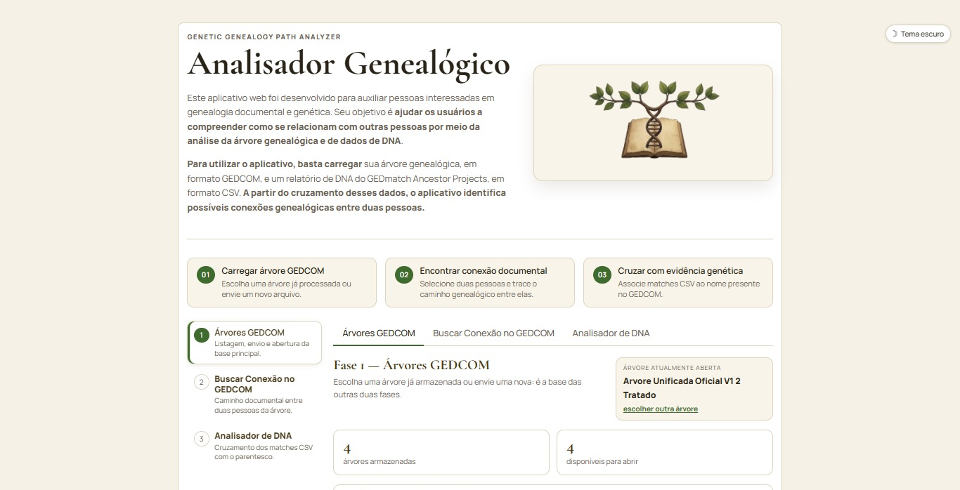 reversa-analisador-genealogico