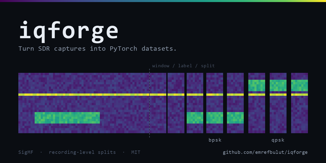 iqforge