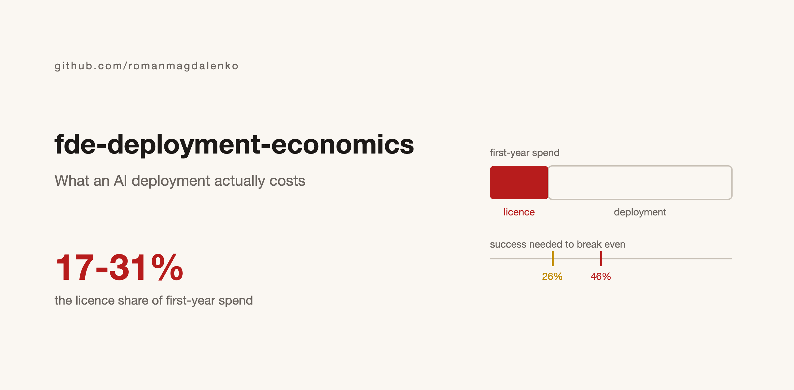 fde-deployment-economics