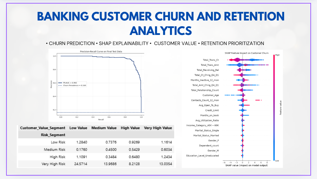 banking-churn-retention-analytics