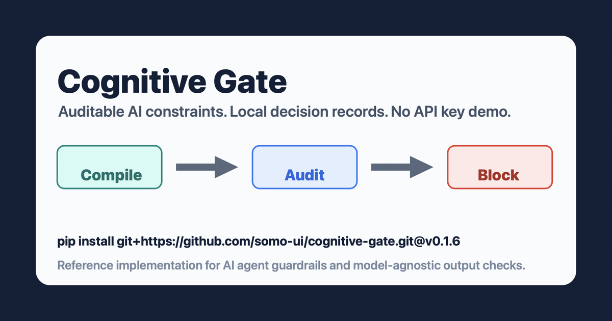 cognitive-gate