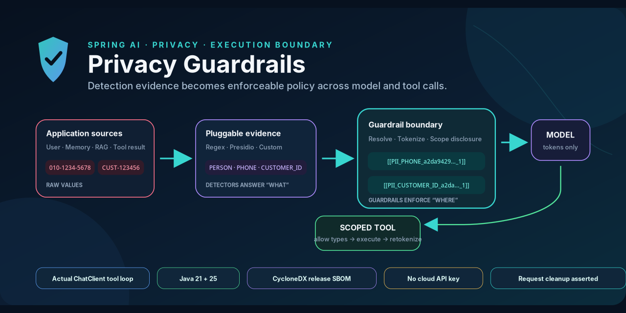 spring-ai-privacy-guardrails