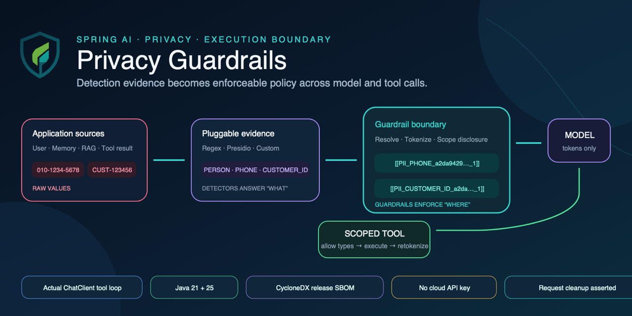 spring-ai-privacy-guardrails