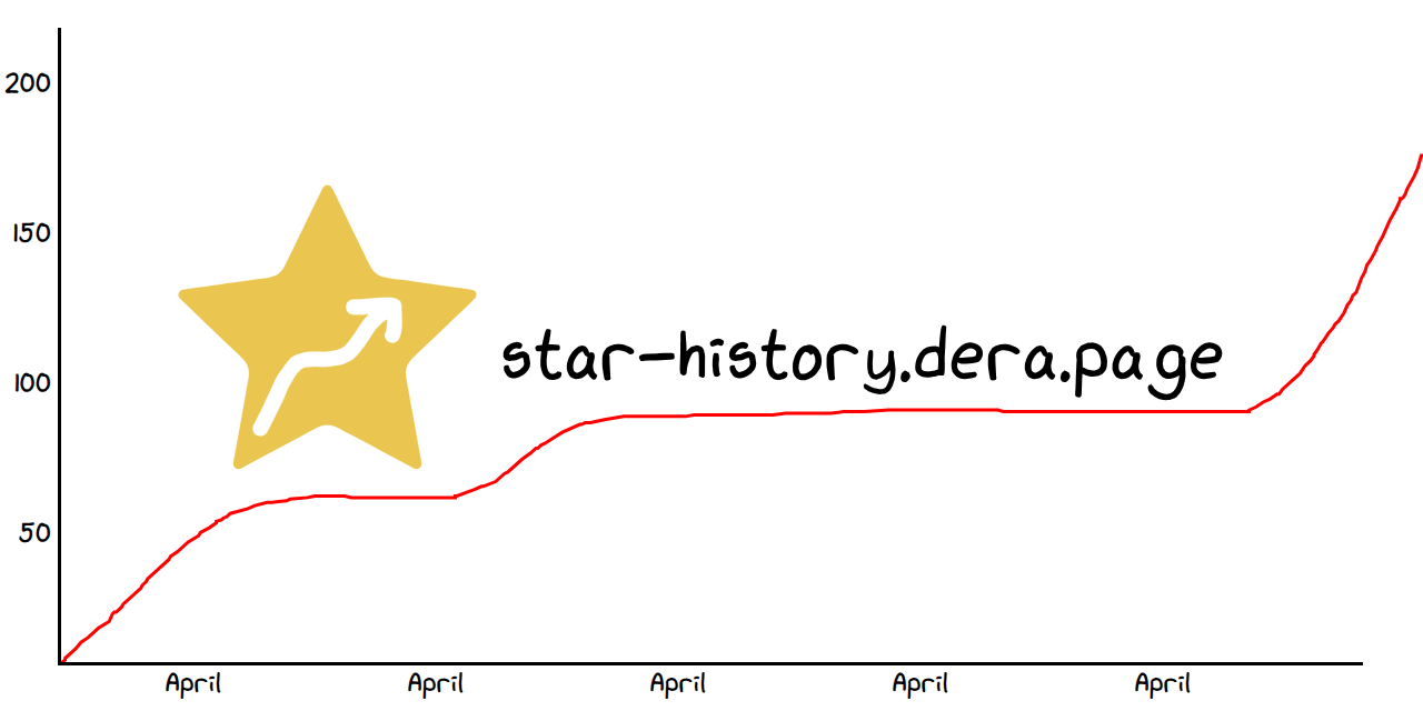 star-history
