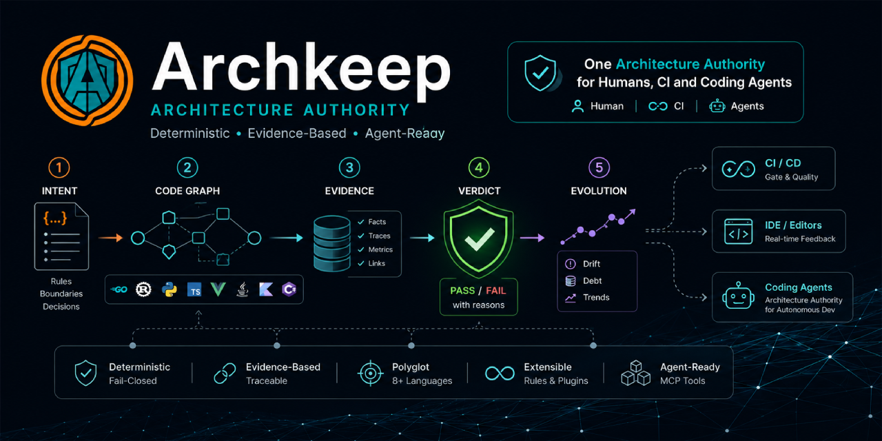 archkeep
