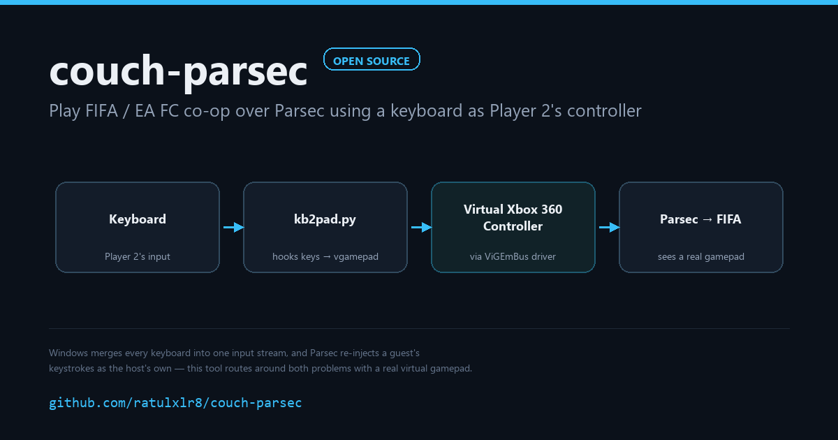 couch-parsec