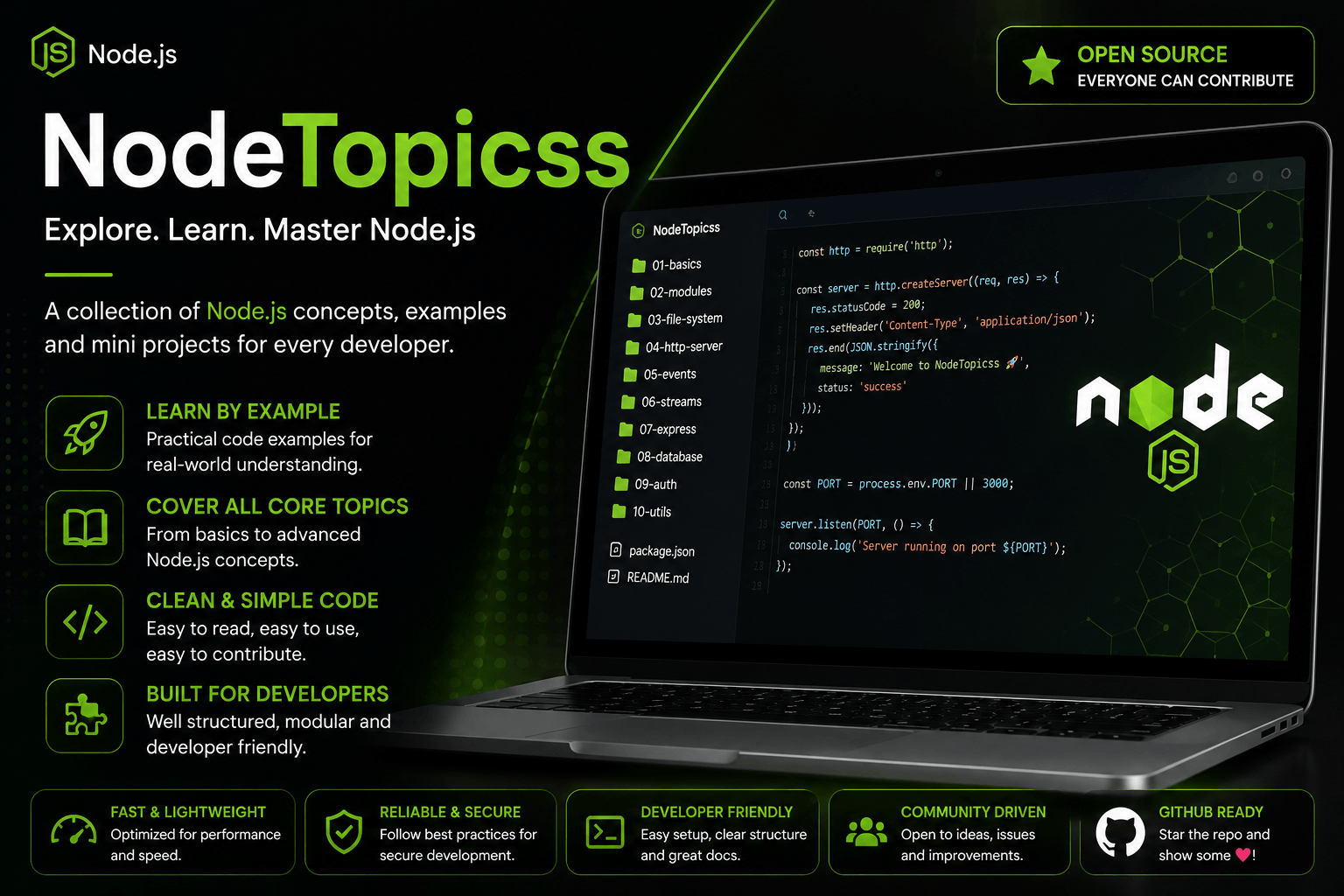 NodeTopicss