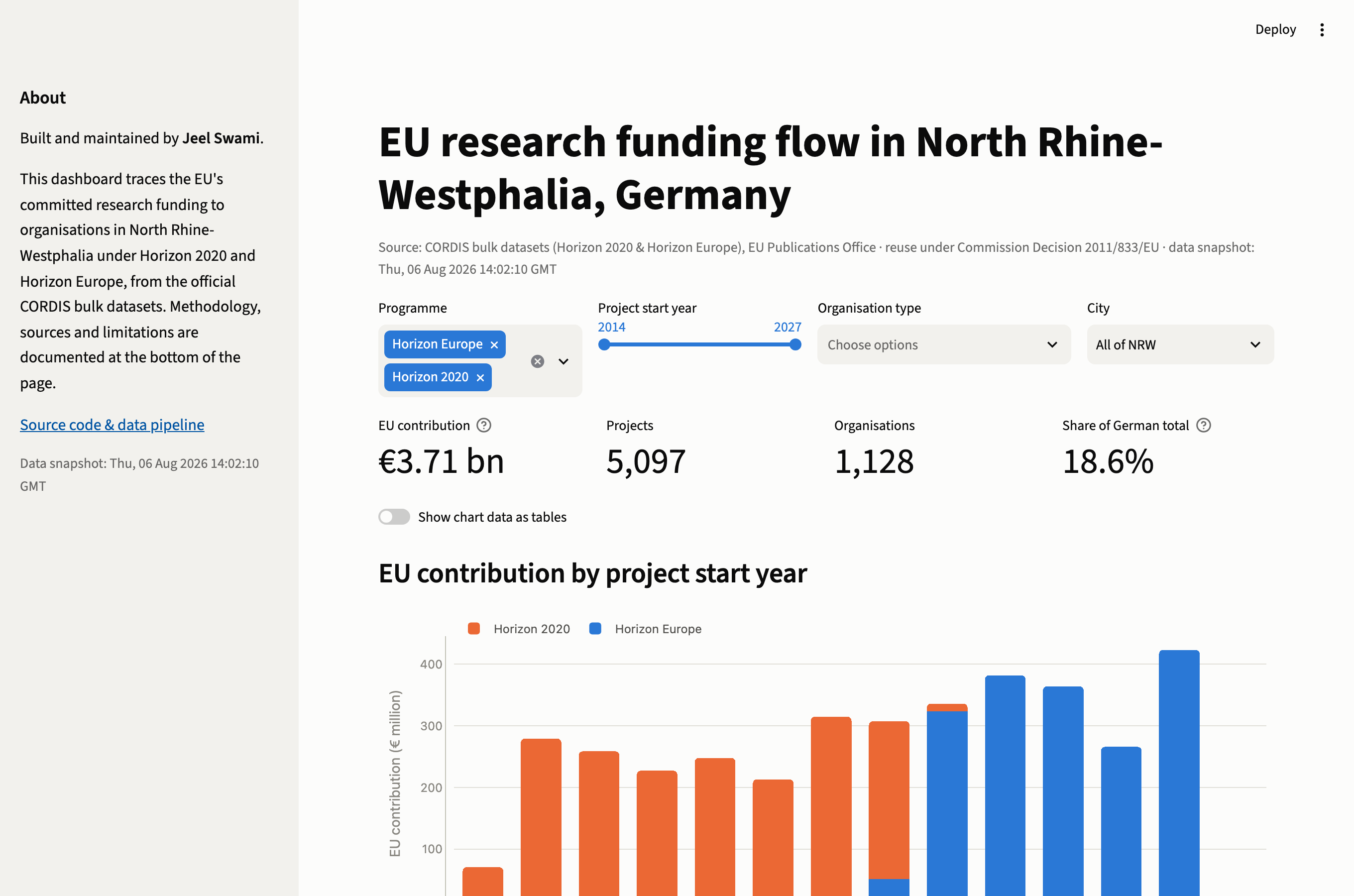 nrw-funding-dashboard