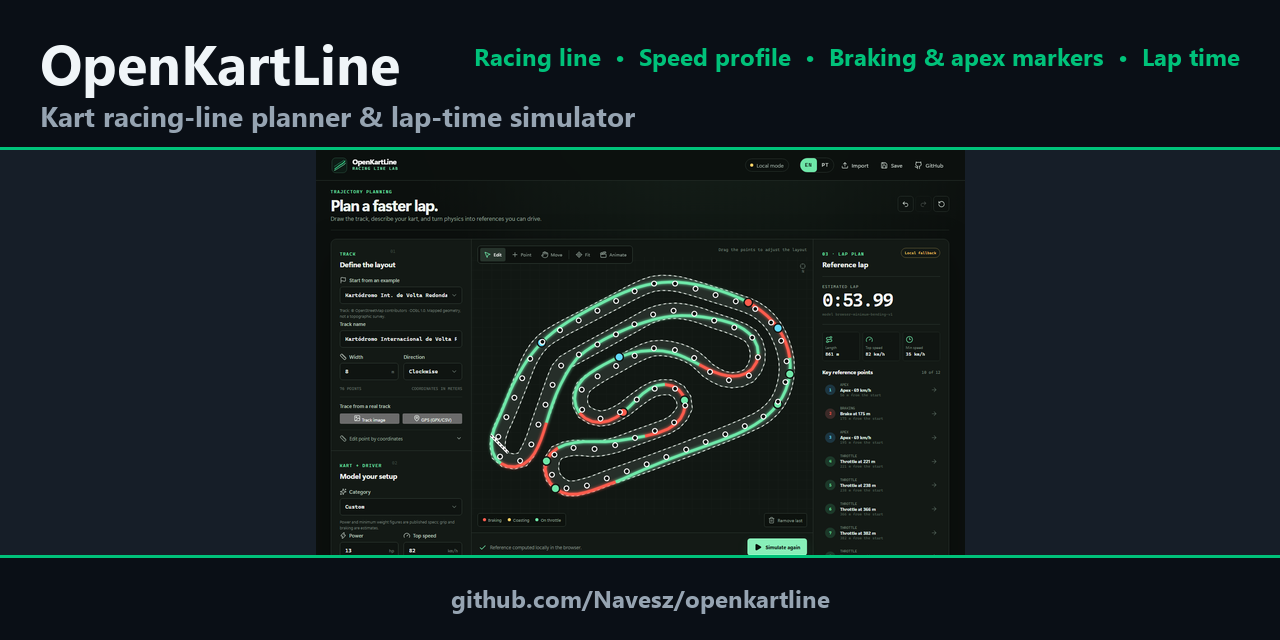 openkartline