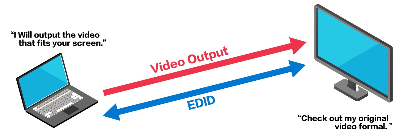 Monitor-Edid-Profile