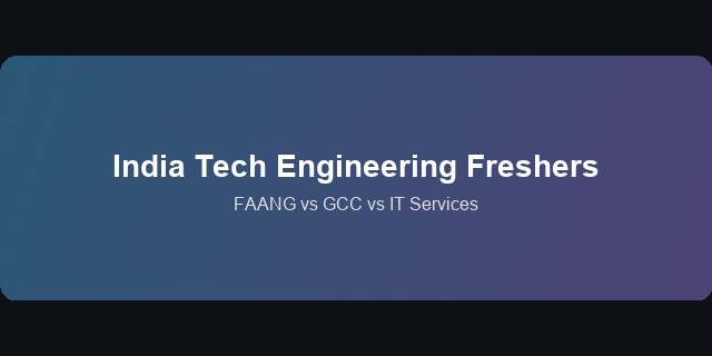 FAANG_vs_GCC_ITServices_in_India_Freshers_Hired