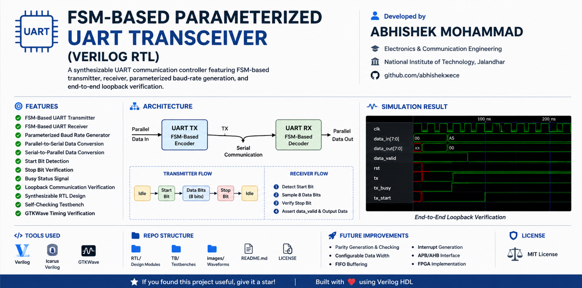 FSM-Based-Parameterized-UART-Transceiver-Verilog-RTL-