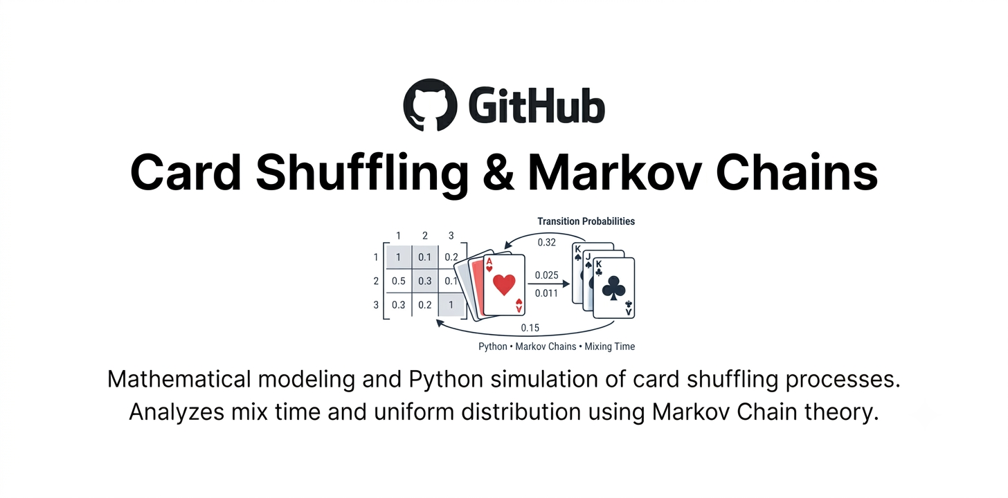 Card-Shuffling-Markov-Chains