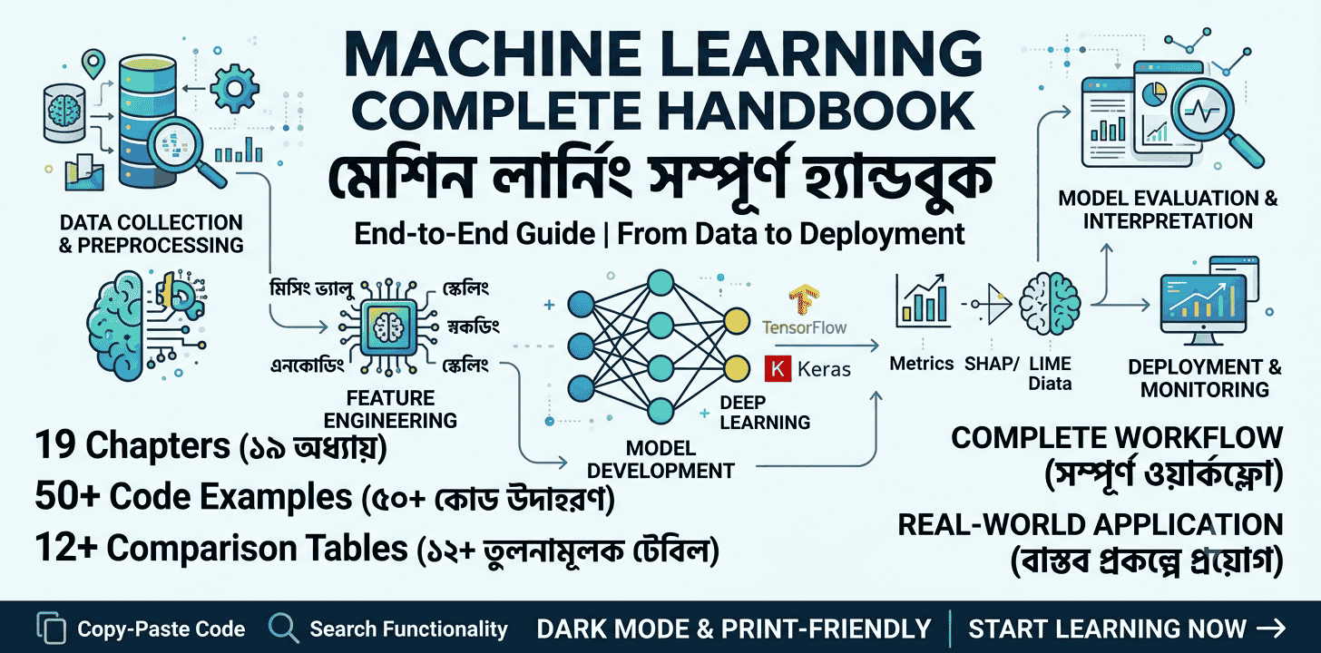 GitHub - engr-rabbi/banglaml: মেশিন লার্নিং সম্পূর্ণ হ্যান্ডবুক: Data ...