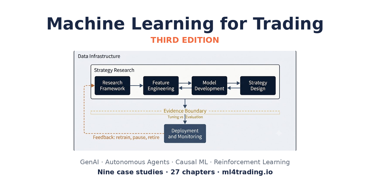 machine-learning-for-trading