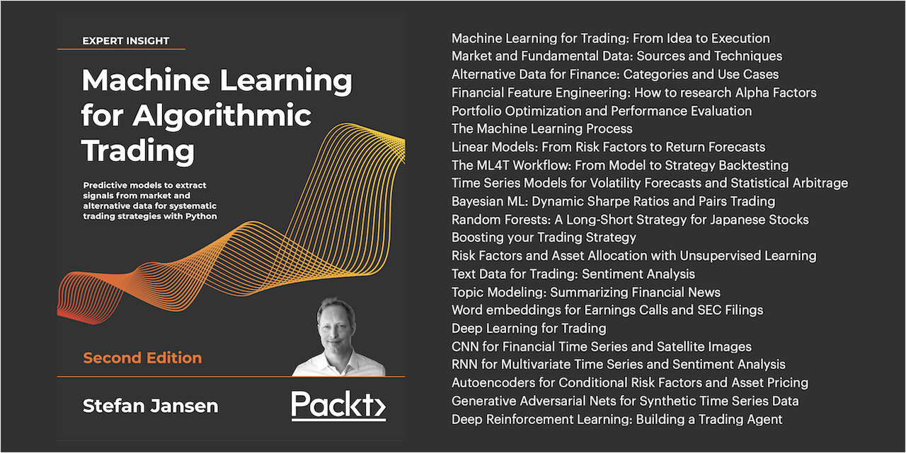 Algorithmic Trading with Twitter Sentiment Analysis