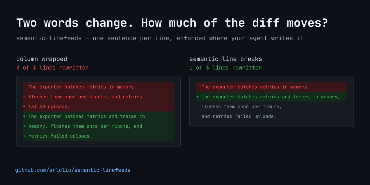 semantic-linefeeds
