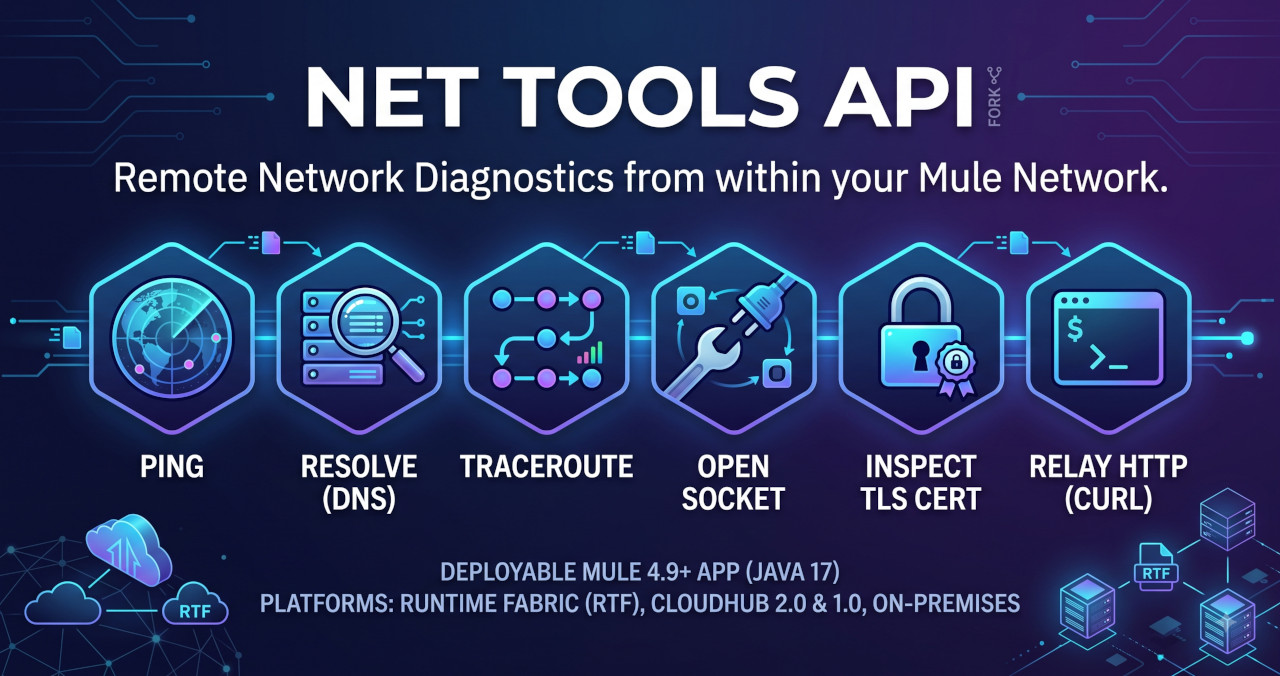 mule-net-tools