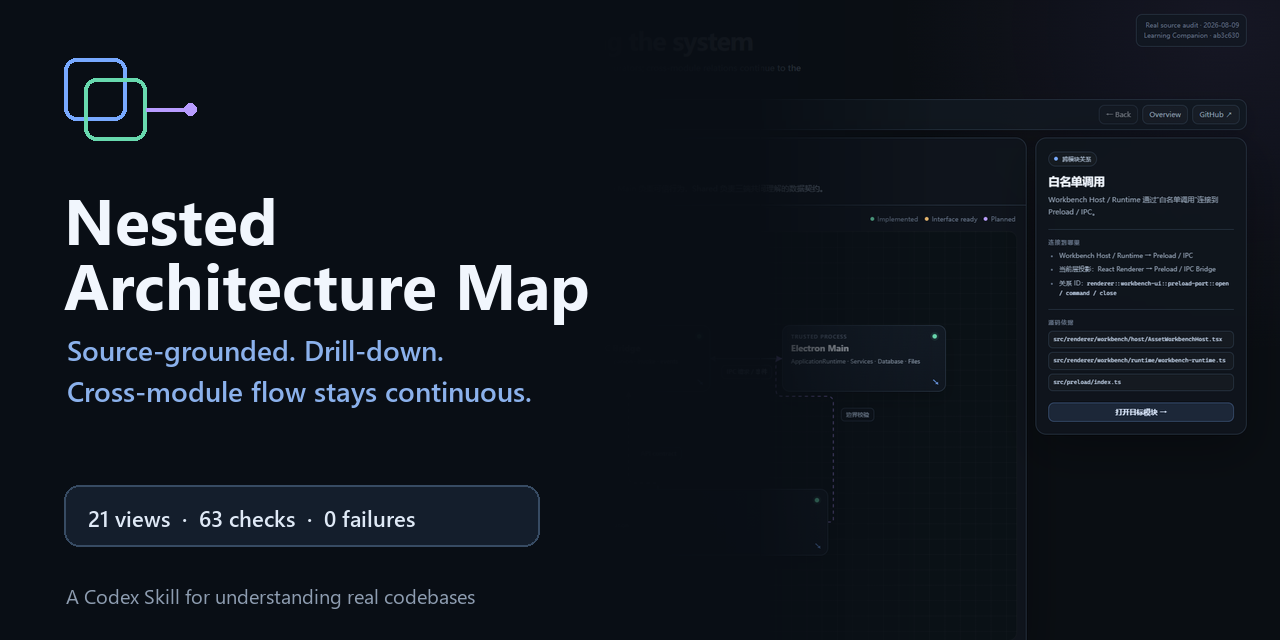 nested-architecture-map-skill