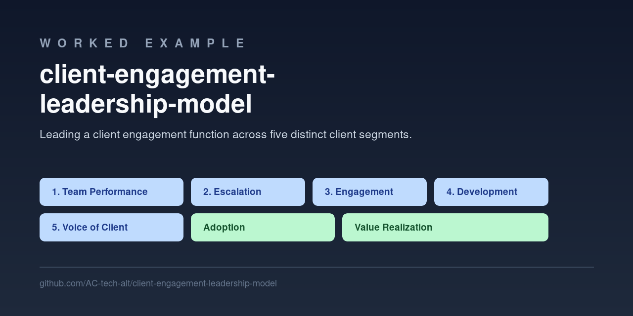 client-engagement-leadership-model