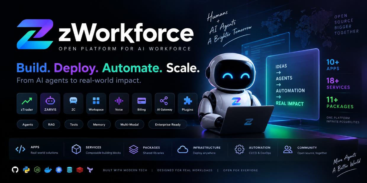 zworkforce