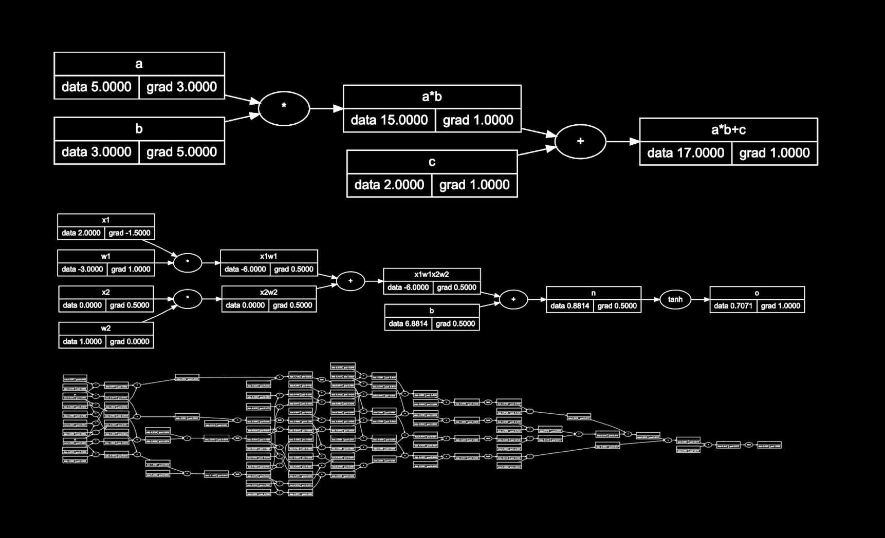 Micrograd-from-scratch
