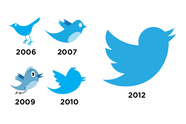 Past Twitter Logos