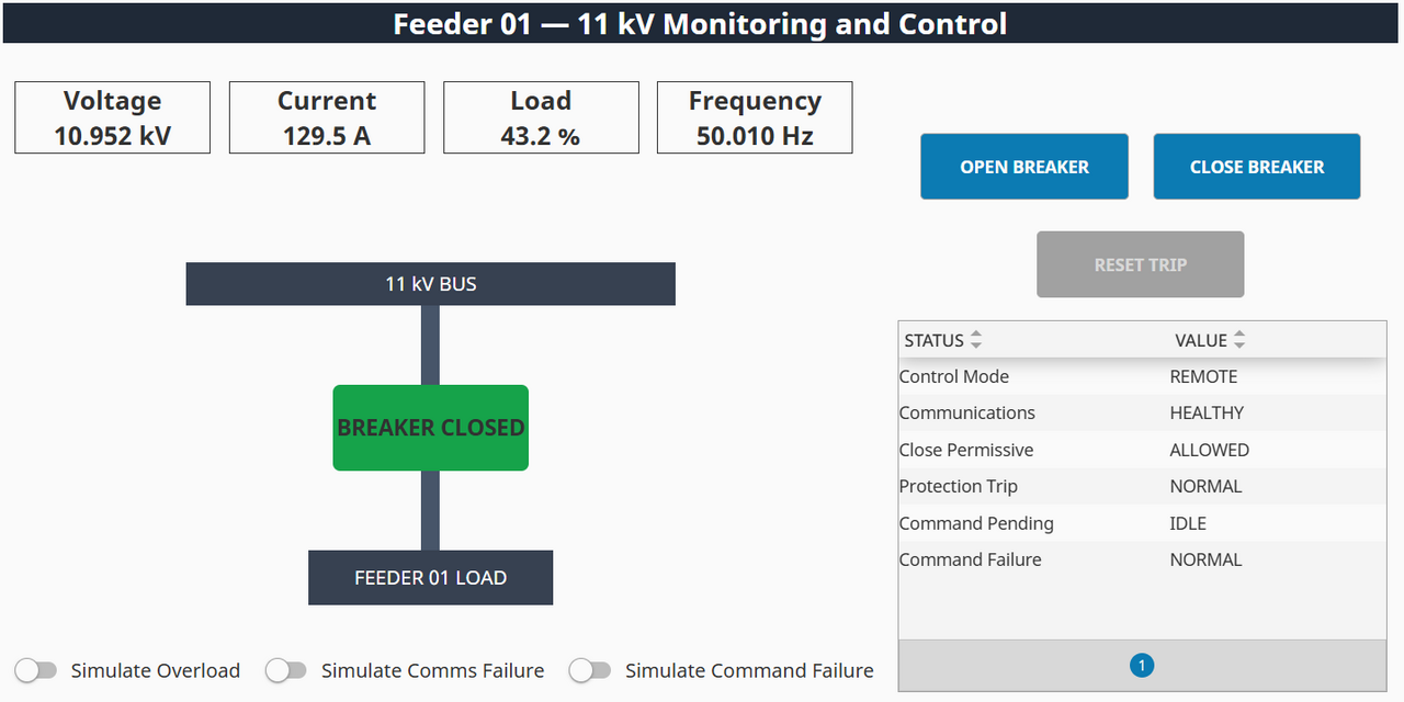 distribution-feeder-scada