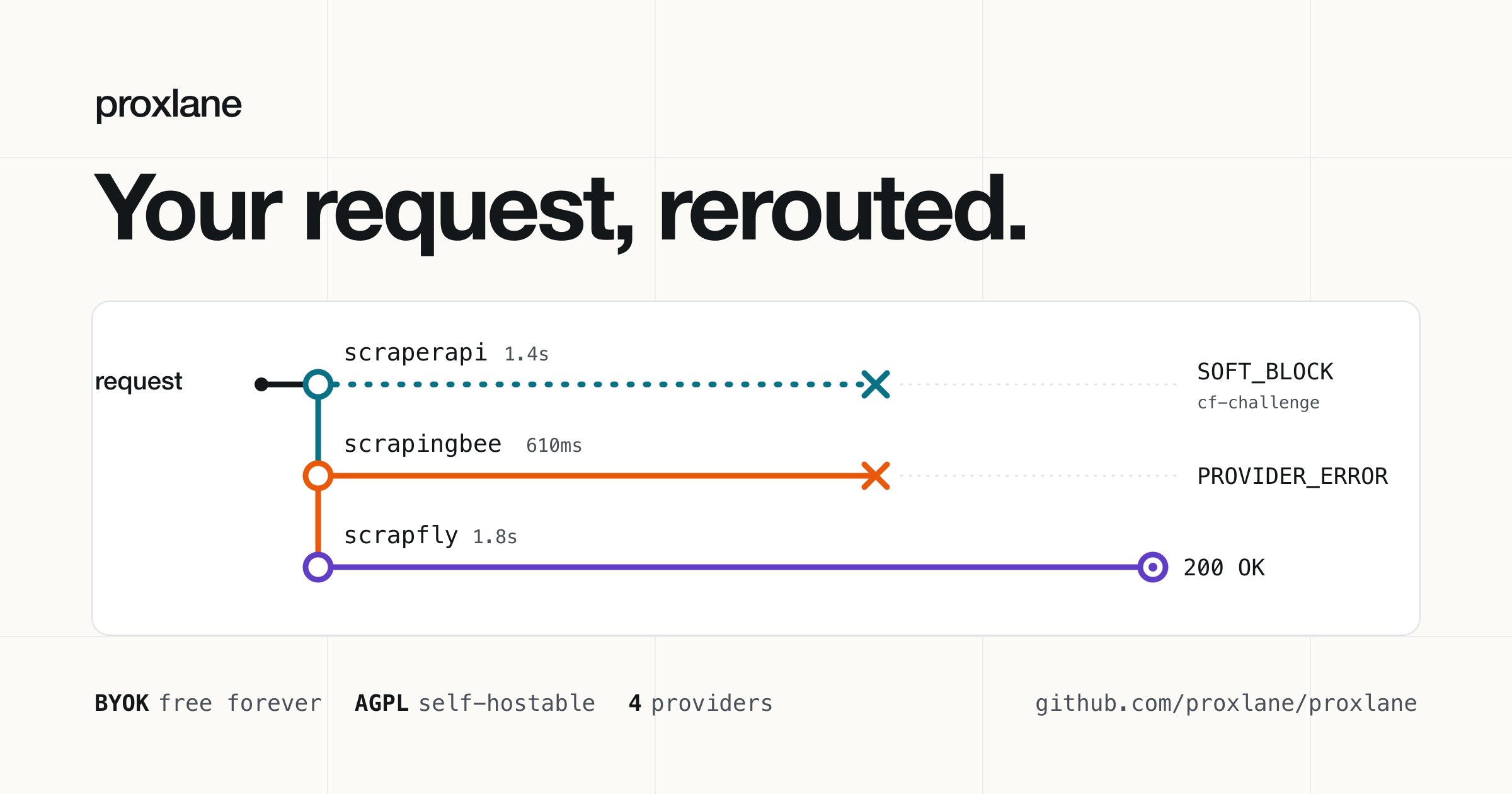 proxlane