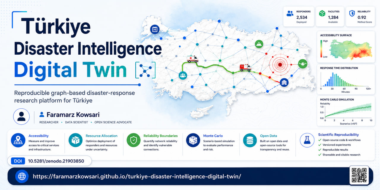 turkiye-disaster-intelligence-digital-twin