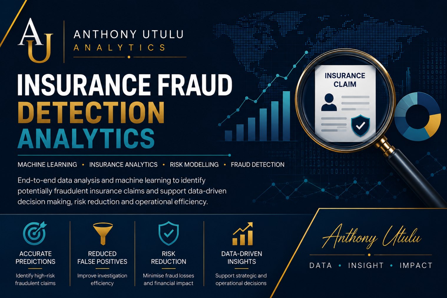 Insurance-Fraud-Detection-Analytics