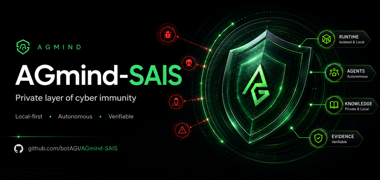 AGmind-SAIS