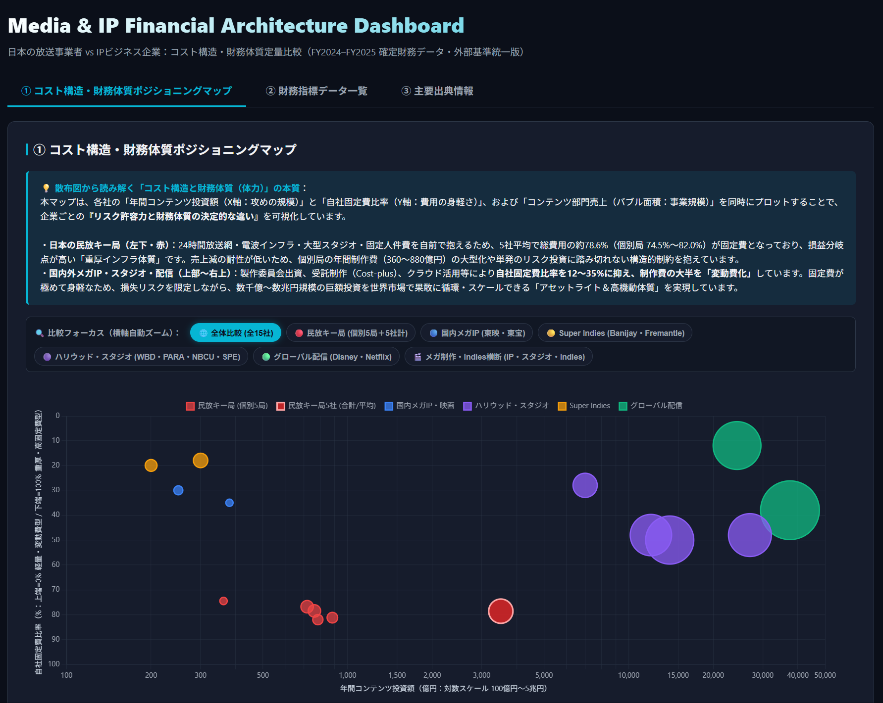 media-ip-financial-dashboard