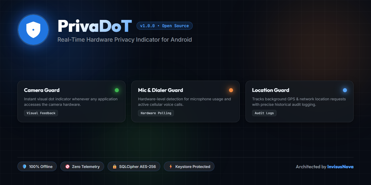 PrivaDoT