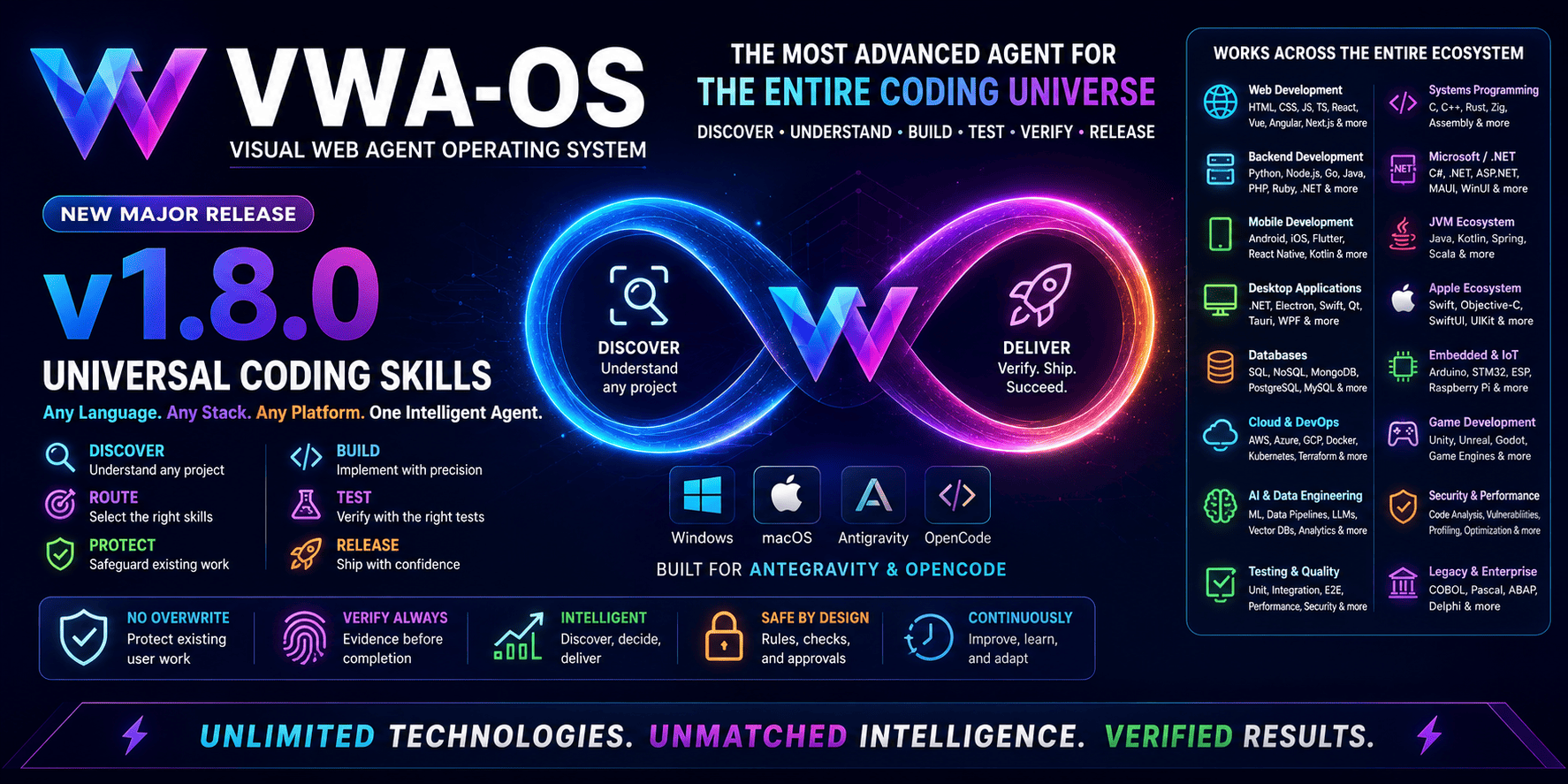 VWA-OS