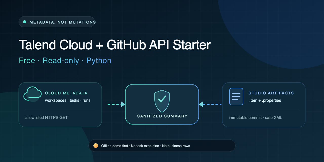 talend-cloud-github-api-starter