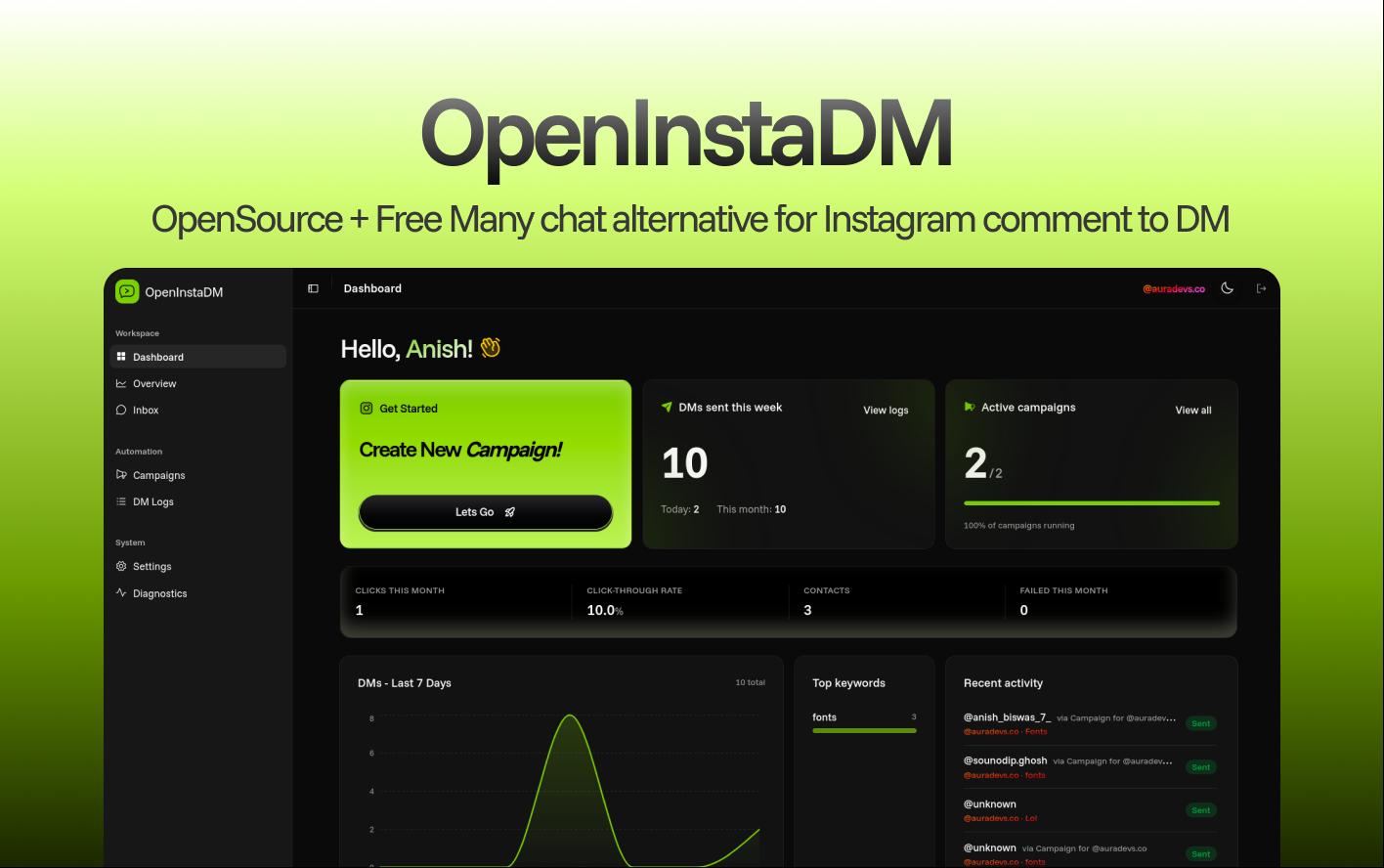 openinstadm