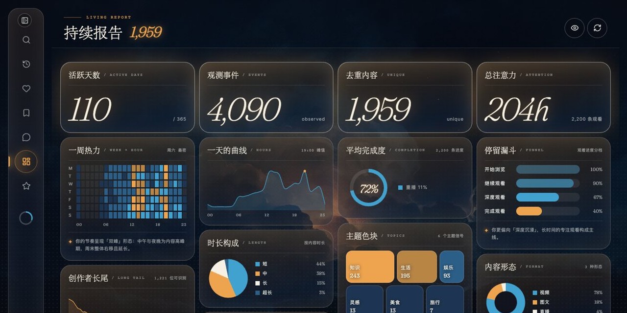 DouyinDataReview