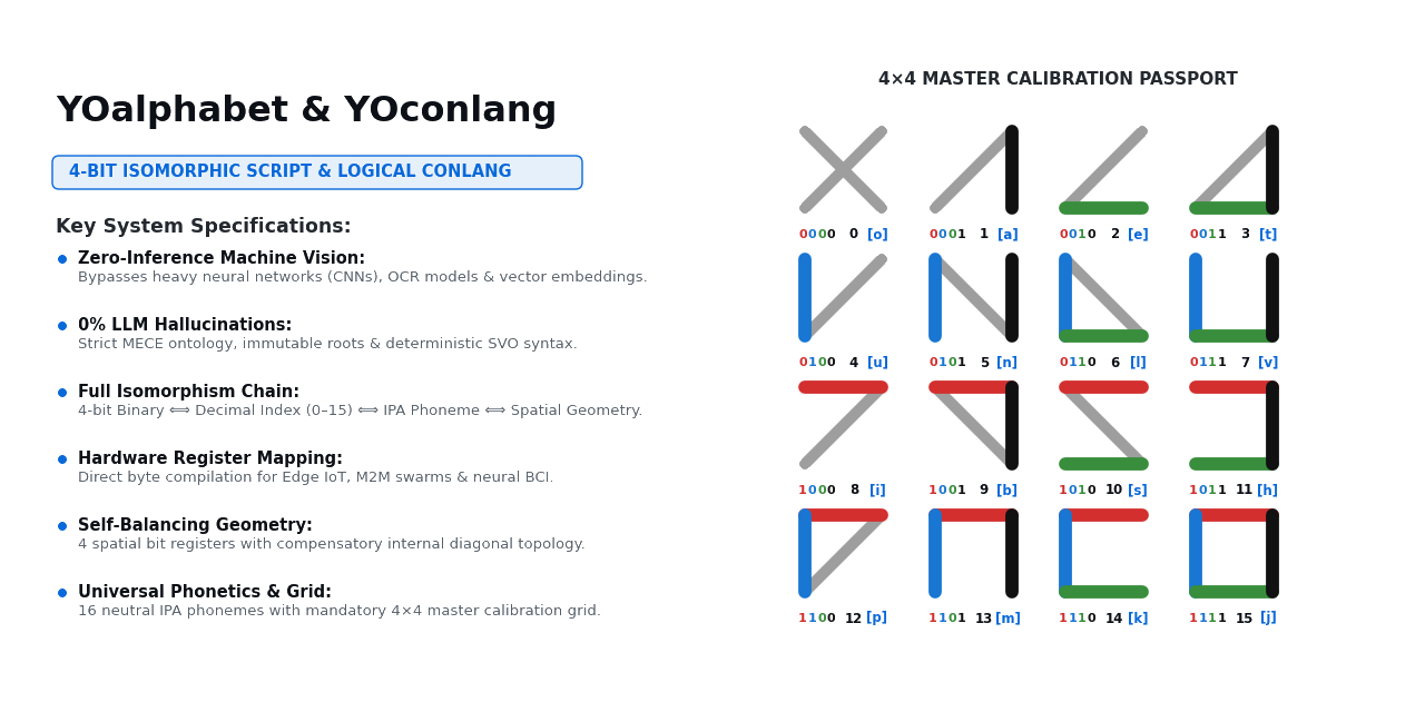 YOalphabet