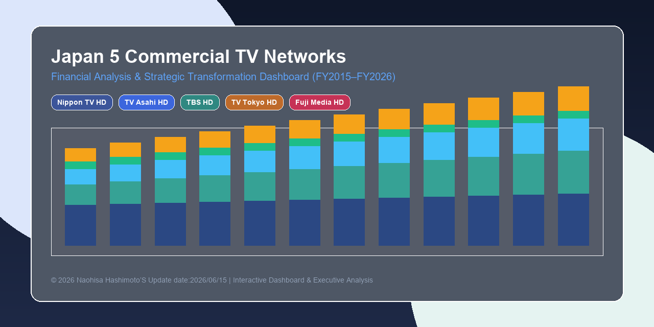 japan-tv-networks-financial-dashboard