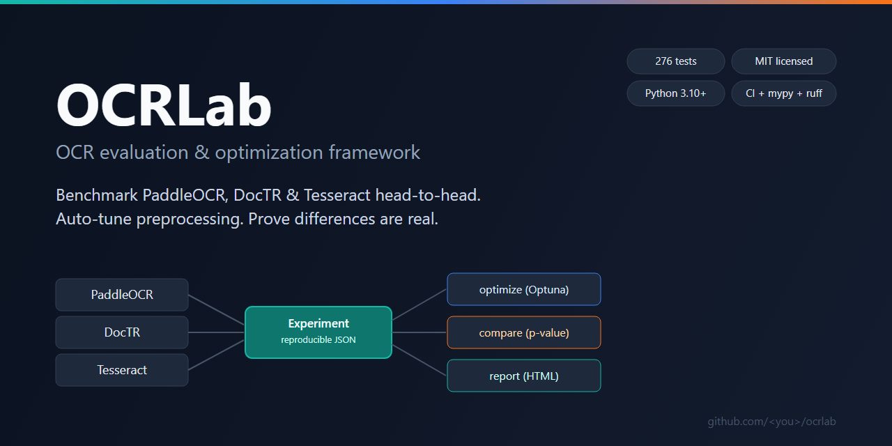 ocrlab