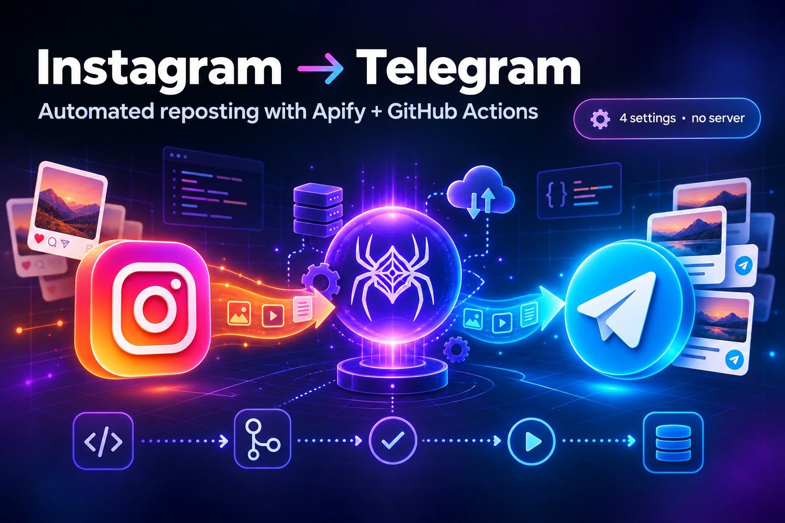 instagram-to-telegram