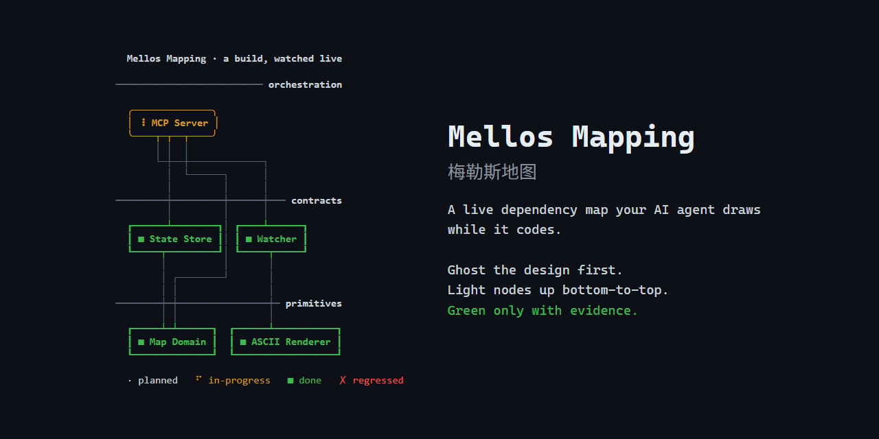 mellos-mapping