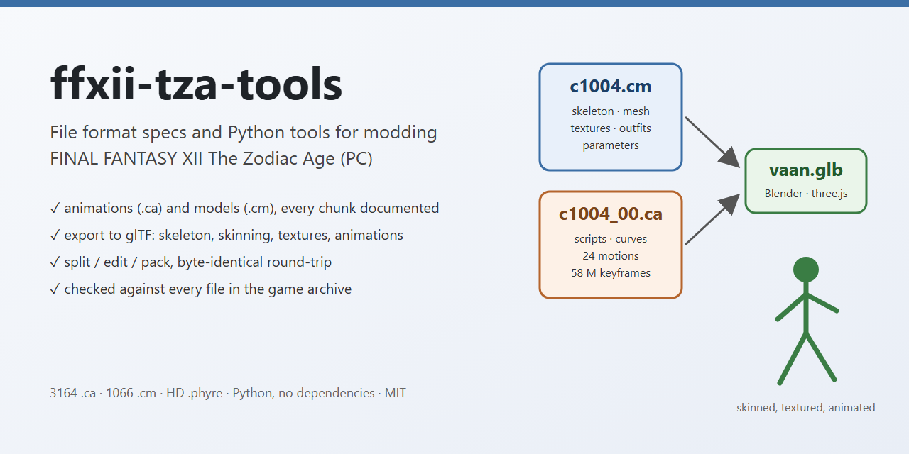 ffxii-tza-tools
