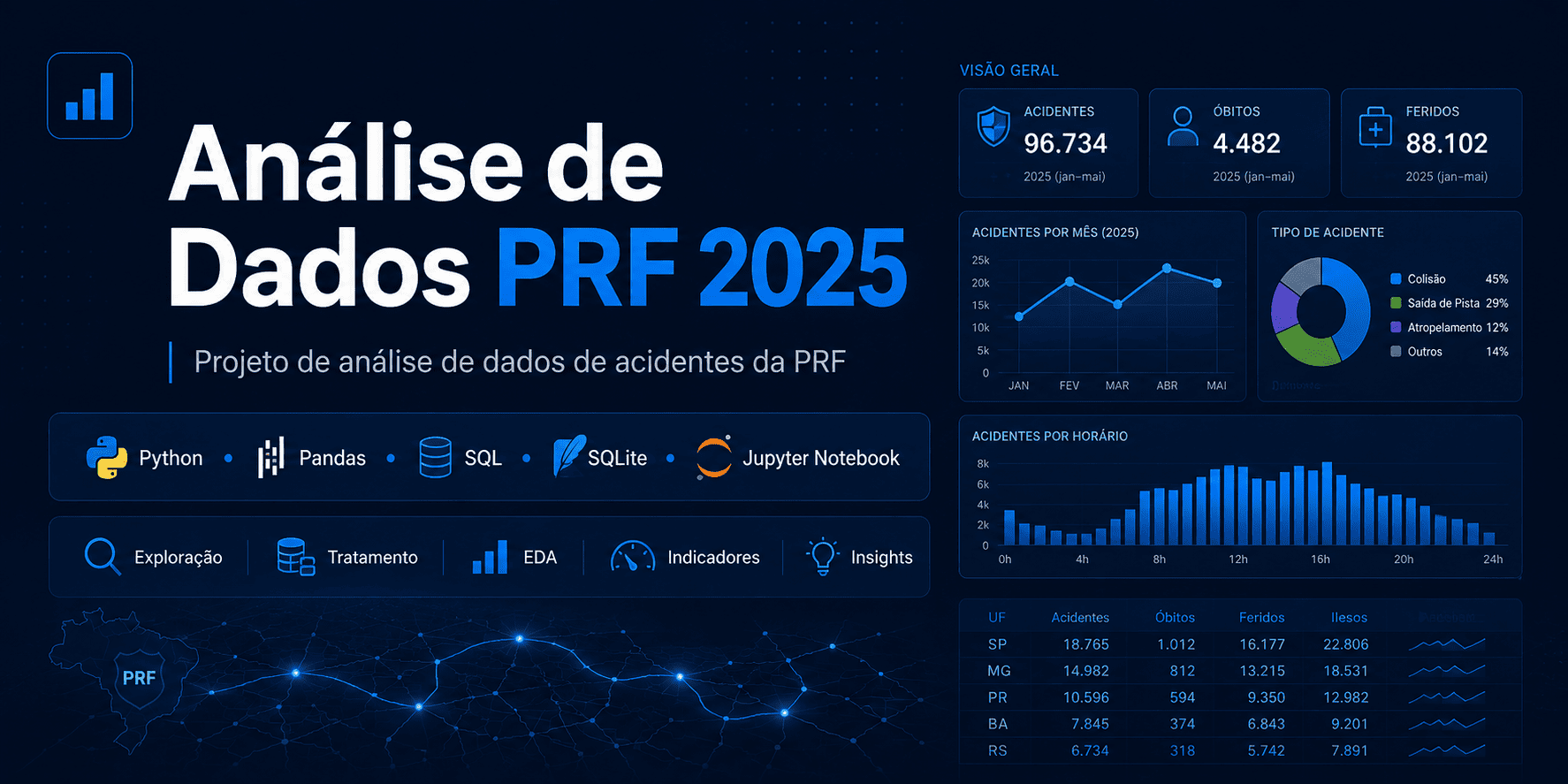 analise-dados-prf-2025