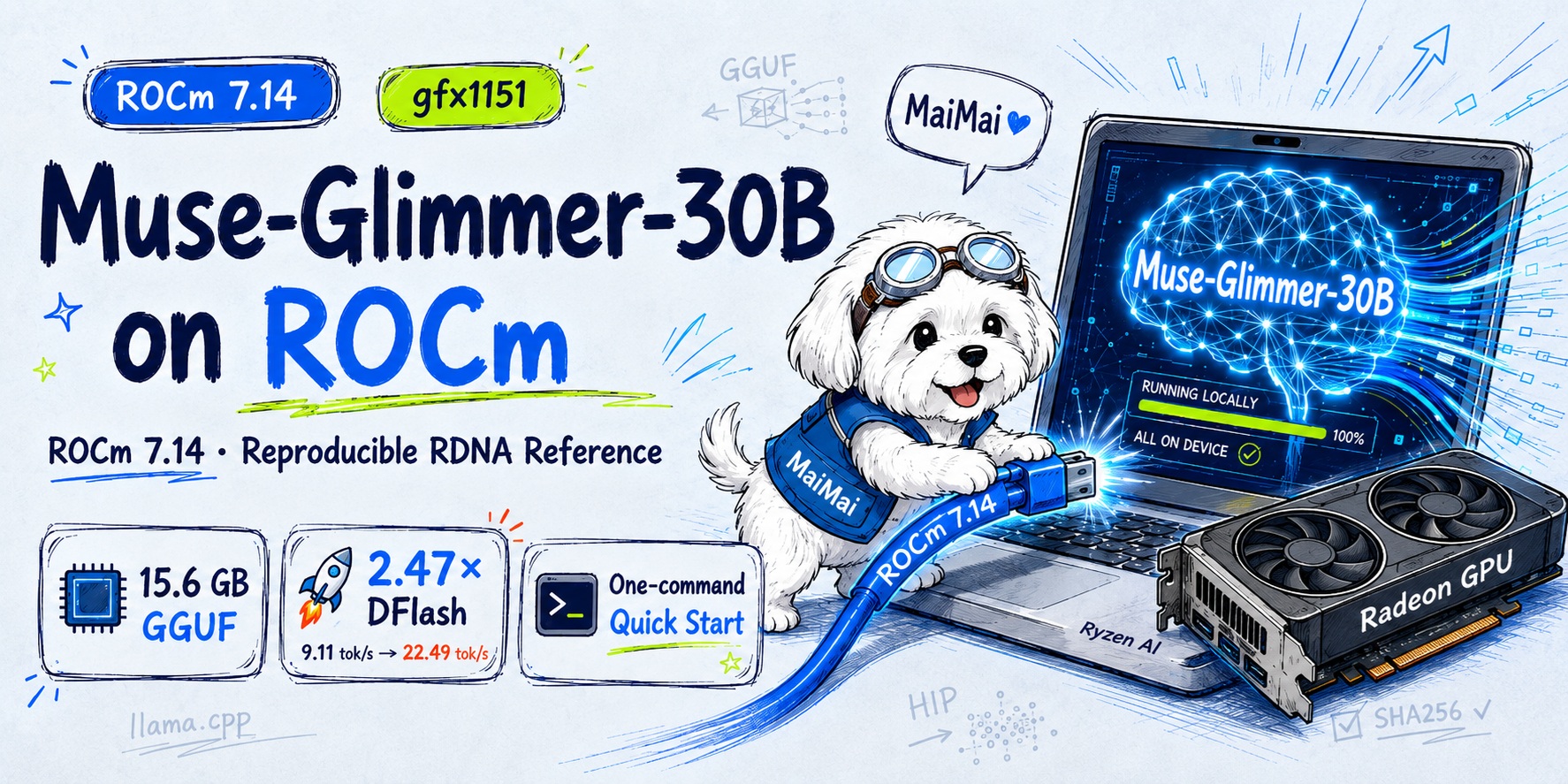 Muse-Glimmer-30B-ROCm