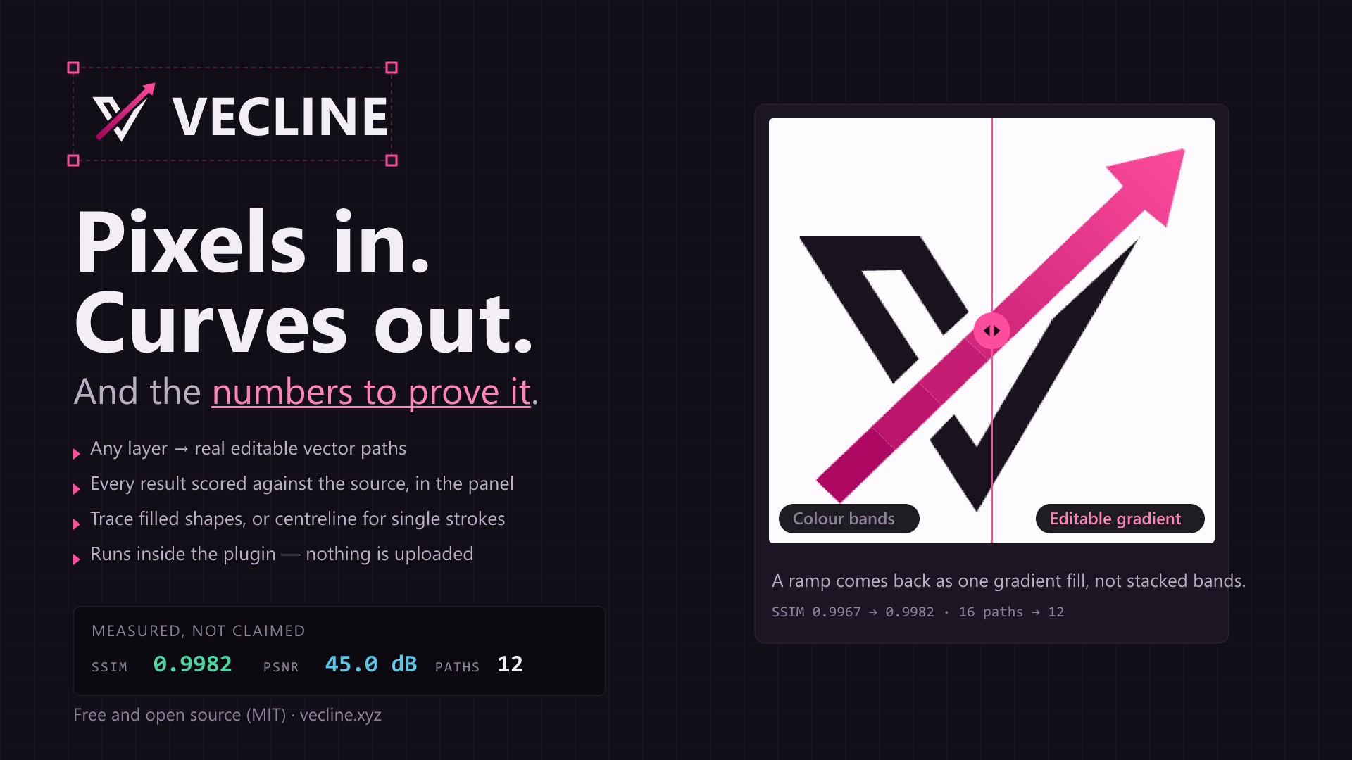 Vecline