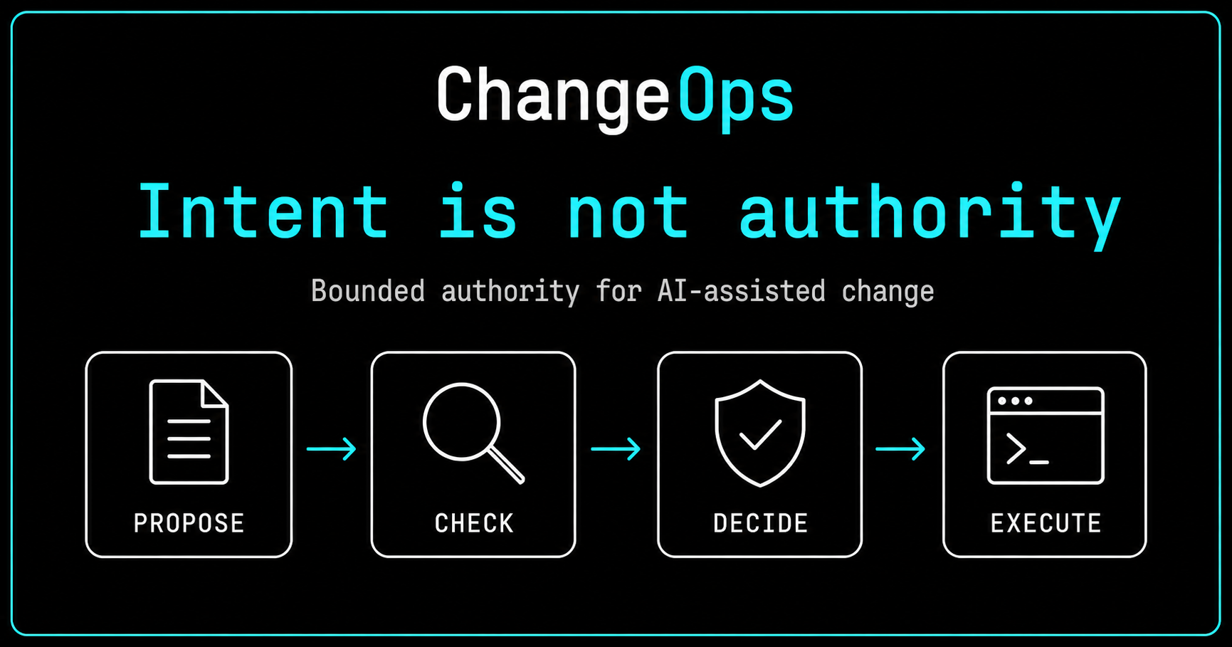howlchangeops
