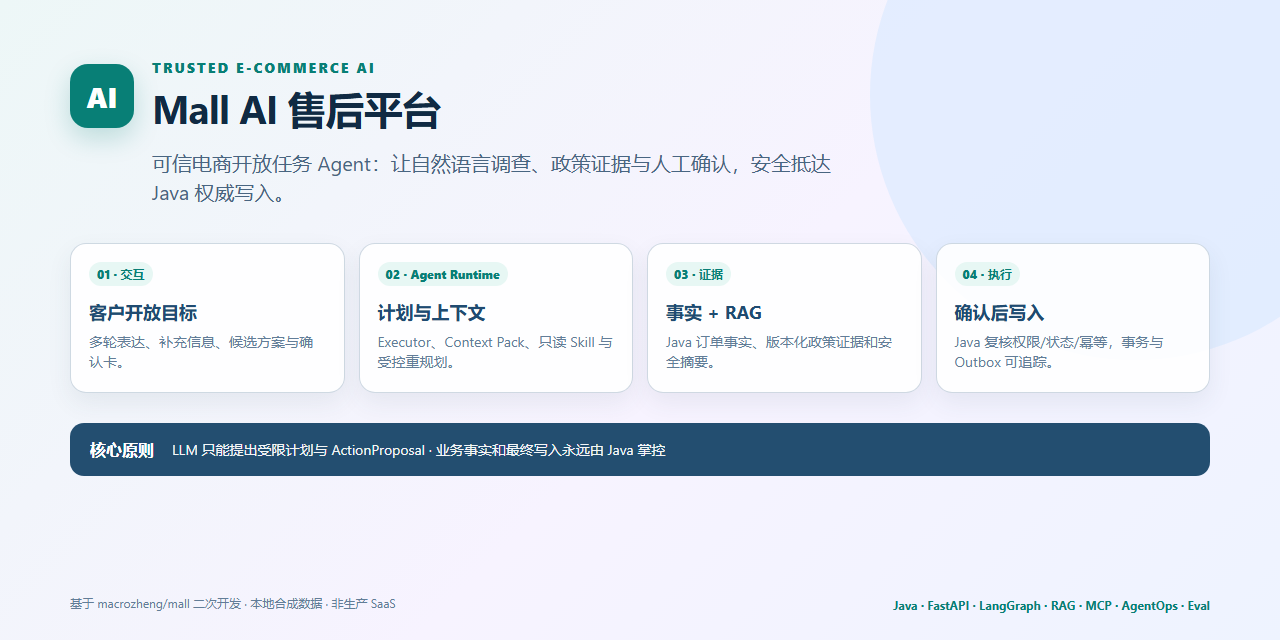 mall-ai-after-sales-platform